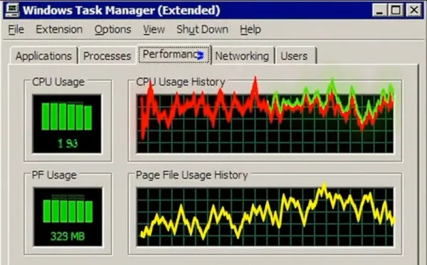 "Windows" Task Manager yaradıcısı CPU yüklənməsinin niyə səhv göstərildiyini izah edib
