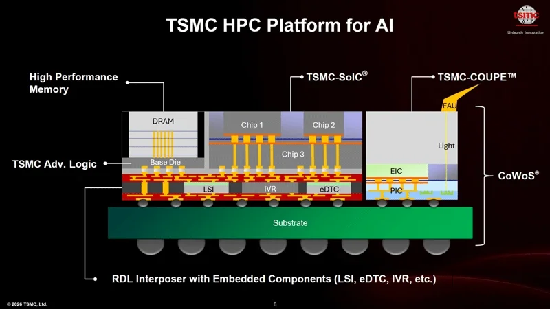 "TSMC" şirkəti çiplər üçün tam inteqrasiya olunmuş silisium fotonikası yaradır