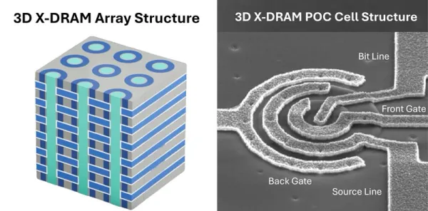 "3D X-DRAM" texnologiyası ilk dəfə silisiumda tətbiq edildi: Gələcəyin operativ yaddaşı yaxınlaşır