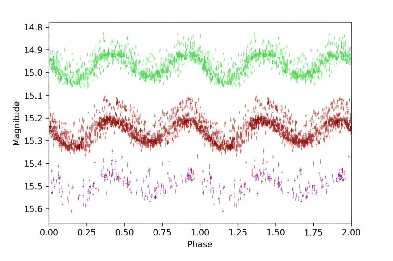 "ZTF" və "TESS" Teleskopları Nadir İkili Ulduz Sistemi Olan ZTF J0007+4804-ü Kəşf Edib