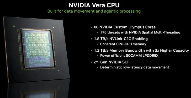 Nvidia Vera prosessoru server testlərində Intel Xeon və AMD EPYC-i geridə qoyub