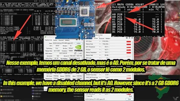 Nvidia video kartlarında hər bir yaddaş çipinin temperaturunu izləmək mümkündür