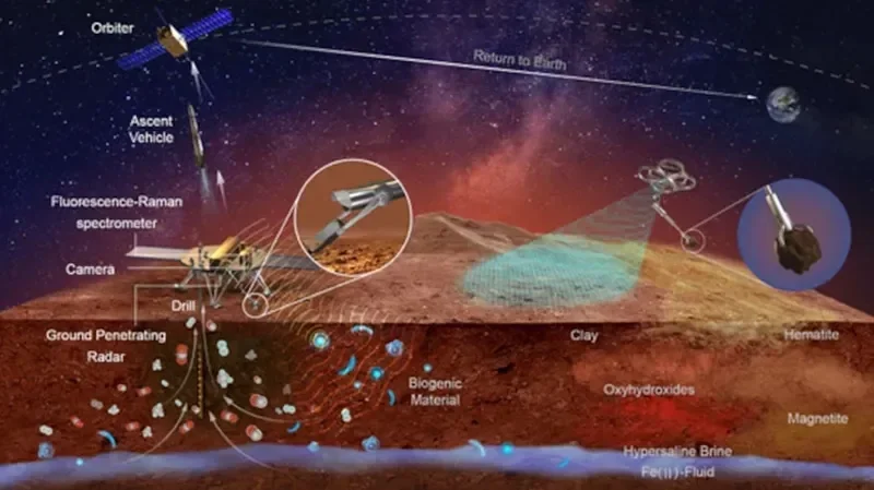 Çin "Tianwen-3" missiyası ilə Marsdan nümunələri 2031-ci ildə Yerə çatdıracaq