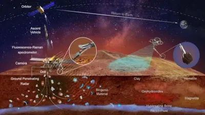 Çin "Tianwen-3" missiyası ilə Marsdan nümunələri 2031-ci ildə Yerə çatdıracaq