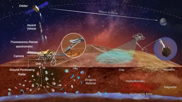 Çin "Tianwen-3" missiyası ilə Marsdan nümunələri 2031-ci ildə Yerə çatdıracaq
