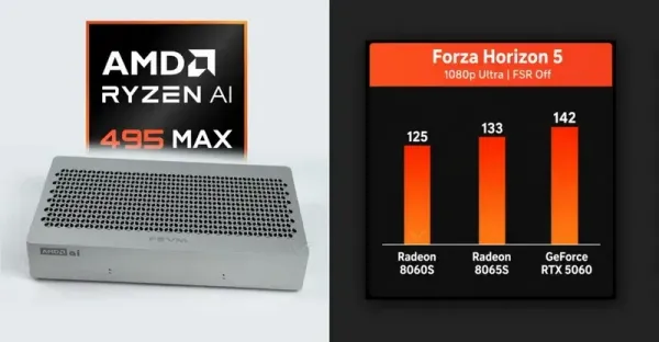 AMD-nin yeni "Ryzen AI Max+ Pro 495" prosessoru oyunlarda yüksək nəticə göstərir