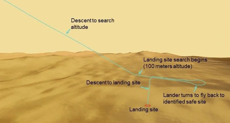 NASA-nın "Dragonfly" kosmik drounu ilk imitasiya uçuşunu tamamladı