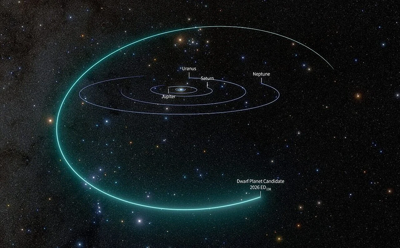 Günəş sistemində yeni cırtdan planet namizədi: 2026 ED138 aşkarlandı